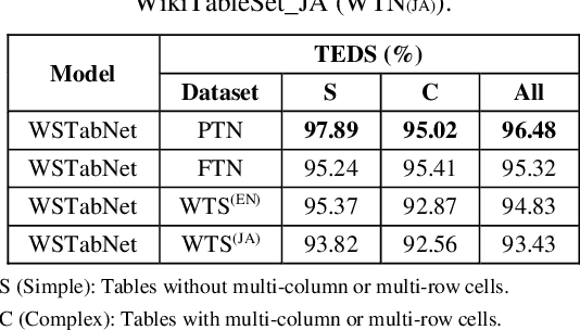 Figure 4 for Rethinking Image-based Table Recognition Using Weakly Supervised Methods