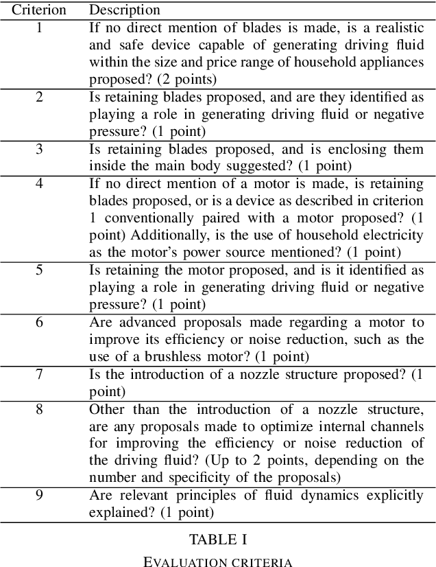 Figure 2 for GAI: Generative Agents for Innovation