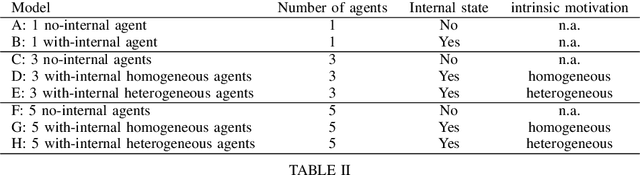 Figure 3 for GAI: Generative Agents for Innovation