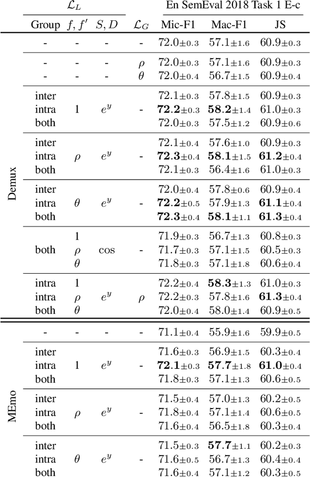 Figure 2 for Leveraging Label Correlations in a Multi-label Setting: A Case Study in Emotion