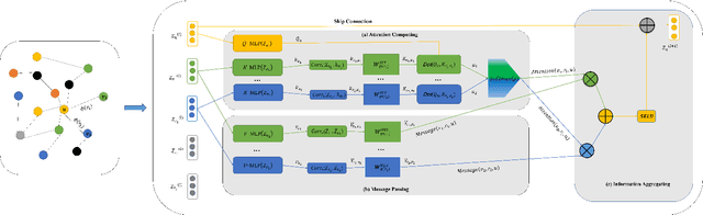 Figure 3 for Node-based Knowledge Graph Contrastive Learning for Medical Relationship Prediction