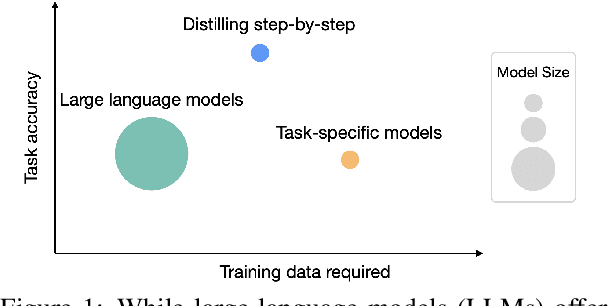 Figure 1 for Distilling Step-by-Step! Outperforming Larger Language Models with Less Training Data and Smaller Model Sizes