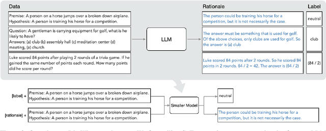 Figure 3 for Distilling Step-by-Step! Outperforming Larger Language Models with Less Training Data and Smaller Model Sizes