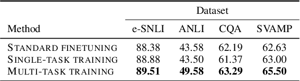 Figure 4 for Distilling Step-by-Step! Outperforming Larger Language Models with Less Training Data and Smaller Model Sizes