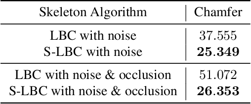 Figure 2 for CherryPicker: Semantic Skeletonization and Topological Reconstruction of Cherry Trees