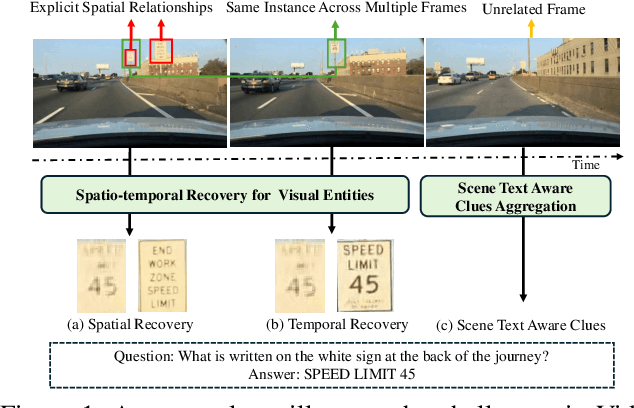 Figure 1 for Track the Answer: Extending TextVQA from Image to Video with Spatio-Temporal Clues