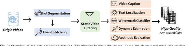 Figure 3 for Vchitect-2.0: Parallel Transformer for Scaling Up Video Diffusion Models