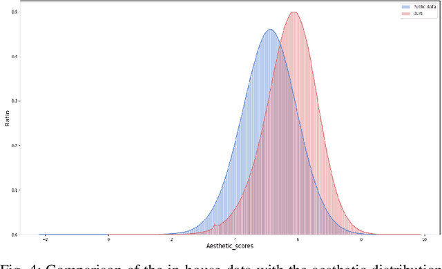 Figure 4 for Vchitect-2.0: Parallel Transformer for Scaling Up Video Diffusion Models