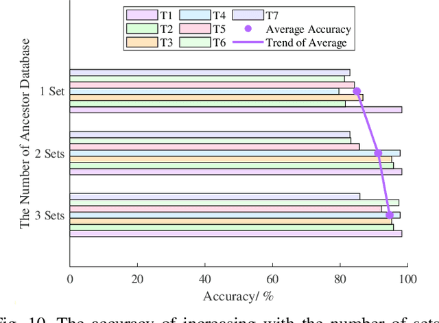 Figure 2 for BiCSI: A Binary Encoding and Fingerprint-Based Matching Algorithm for Wi-Fi Indoor Positioning