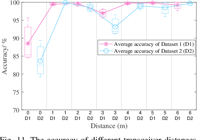 Figure 3 for BiCSI: A Binary Encoding and Fingerprint-Based Matching Algorithm for Wi-Fi Indoor Positioning