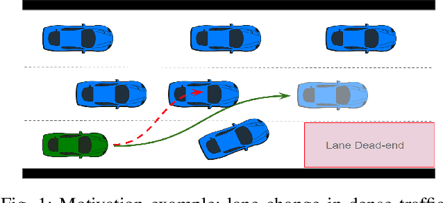 Figure 1 for Efficient and Interaction-Aware Trajectory Planning for Autonomous Vehicles with Particle Swarm Optimization