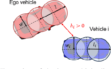 Figure 2 for Efficient and Interaction-Aware Trajectory Planning for Autonomous Vehicles with Particle Swarm Optimization