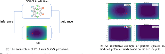 Figure 3 for Efficient and Interaction-Aware Trajectory Planning for Autonomous Vehicles with Particle Swarm Optimization