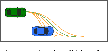 Figure 4 for Efficient and Interaction-Aware Trajectory Planning for Autonomous Vehicles with Particle Swarm Optimization