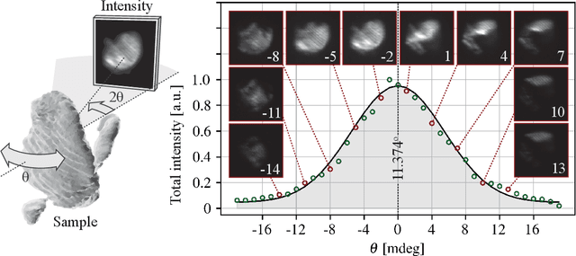 Figure 2 for Dark-Field X-Ray Microscopy with Structured Illumination for Three-Dimensional Imaging