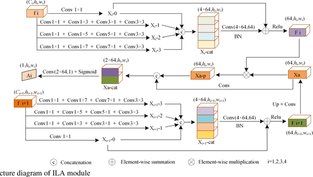 Figure 2 for A Spatial-Temporal Dual-Mode Mixed Flow Network for Panoramic Video Salient Object Detection