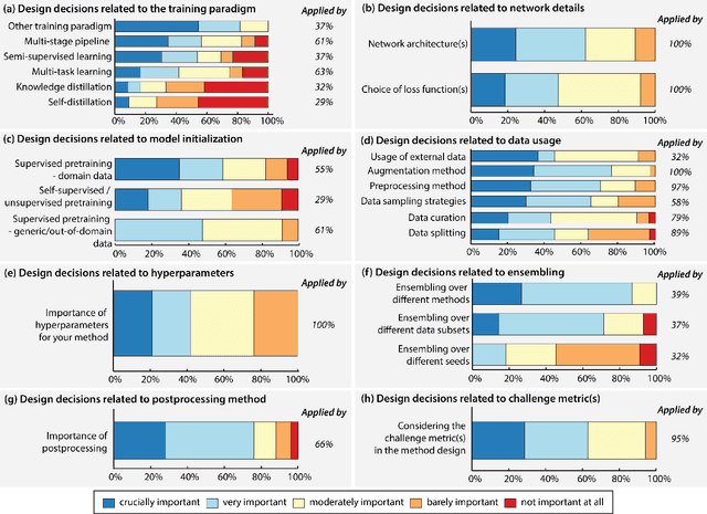 Figure 3 for Why is the winner the best?