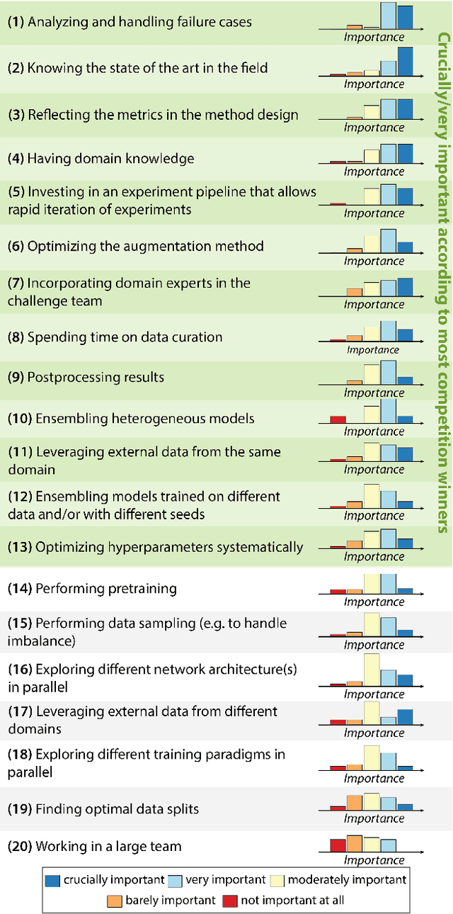 Figure 4 for Why is the winner the best?