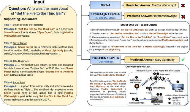 Figure 3 for HOLMES: Hyper-Relational Knowledge Graphs for Multi-hop Question Answering using LLMs