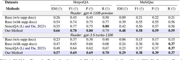 Figure 2 for HOLMES: Hyper-Relational Knowledge Graphs for Multi-hop Question Answering using LLMs