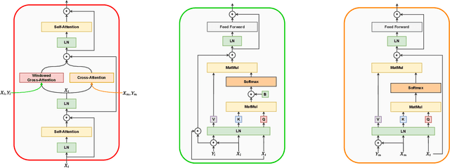 Figure 3 for Global Motion Understanding in Large-Scale Video Object Segmentation