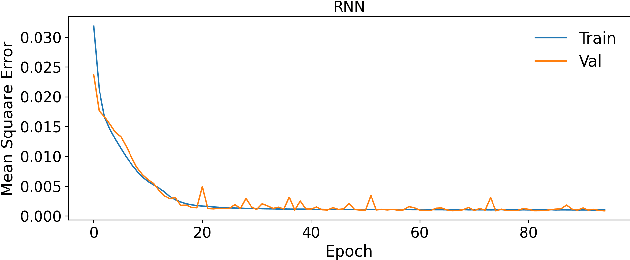 Figure 3 for Equitable Time-Varying Pricing Tariff Design: A Joint Learning and Optimization Approach