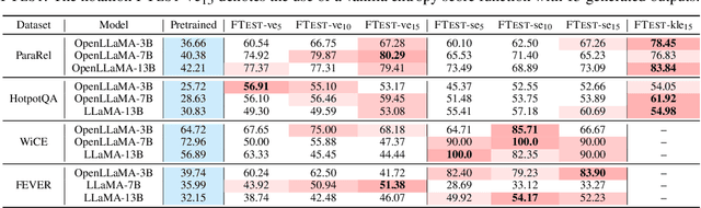 Figure 1 for FactTest: Factuality Testing in Large Language Models with Statistical Guarantees