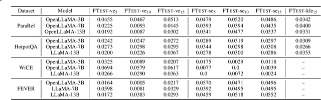 Figure 3 for FactTest: Factuality Testing in Large Language Models with Statistical Guarantees