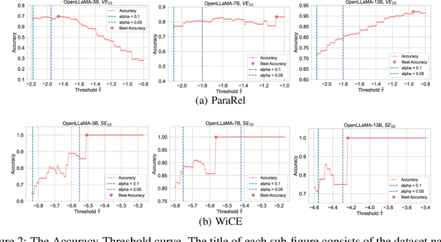 Figure 4 for FactTest: Factuality Testing in Large Language Models with Statistical Guarantees