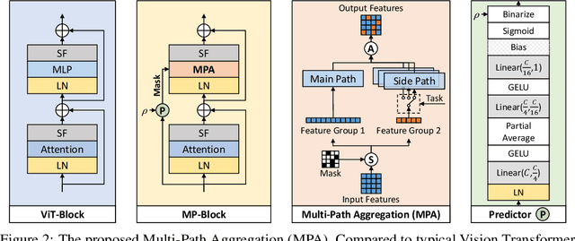 Figure 3 for All-in-One Image Coding for Joint Human-Machine Vision with Multi-Path Aggregation