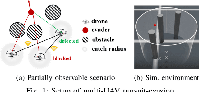 Figure 1 for Multi-UAV Pursuit-Evasion with Online Planning in Unknown Environments by Deep Reinforcement Learning