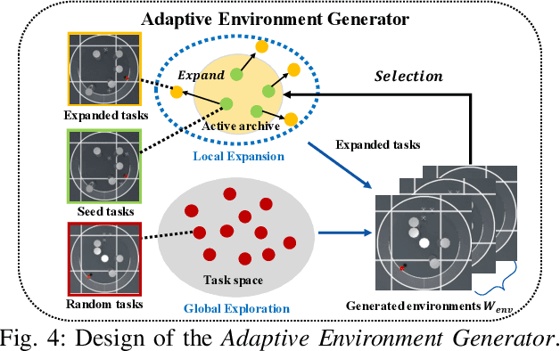 Figure 4 for Multi-UAV Pursuit-Evasion with Online Planning in Unknown Environments by Deep Reinforcement Learning