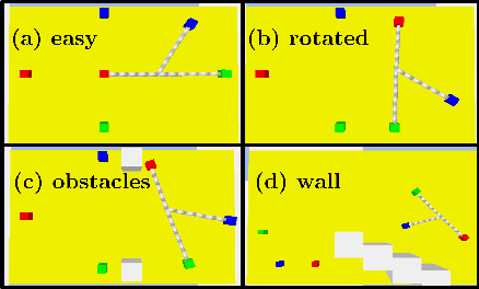 Figure 3 for Sequential Manipulation of Deformable Linear Object Networks with Endpoint Pose Measurements using Adaptive Model Predictive Control