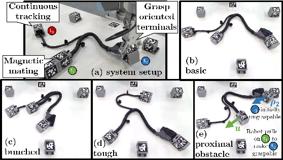 Figure 4 for Sequential Manipulation of Deformable Linear Object Networks with Endpoint Pose Measurements using Adaptive Model Predictive Control