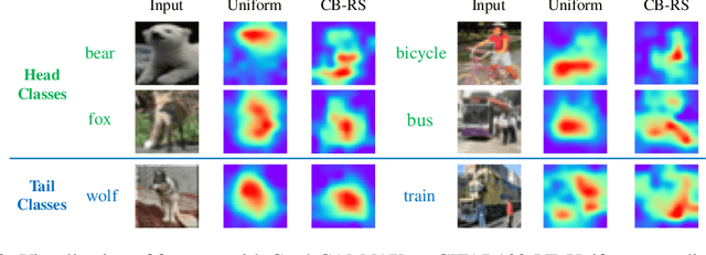 Figure 4 for How Re-sampling Helps for Long-Tail Learning?