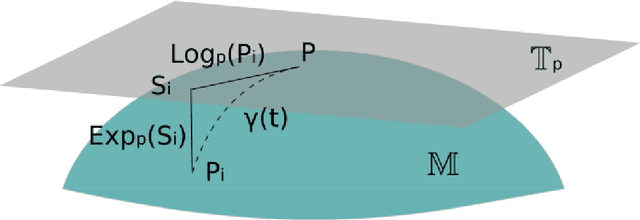 Figure 3 for Classification of BCI-EEG based on augmented covariance matrix