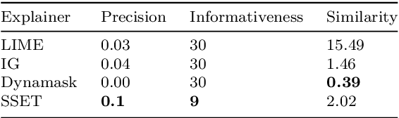 Figure 2 for SSET: Swapping-Sliding Explanation for Time Series Classifiers in Affect Detection