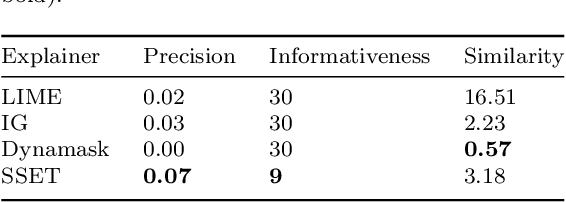 Figure 4 for SSET: Swapping-Sliding Explanation for Time Series Classifiers in Affect Detection