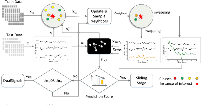 Figure 3 for SSET: Swapping-Sliding Explanation for Time Series Classifiers in Affect Detection