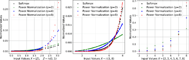 Figure 1 for Power-Softmax: Towards Secure LLM Inference over Encrypted Data