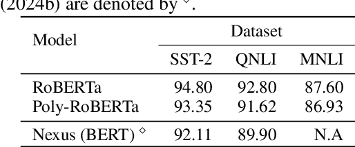 Figure 4 for Power-Softmax: Towards Secure LLM Inference over Encrypted Data