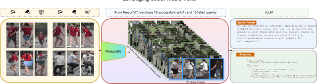 Figure 1 for Human Re-ID Meets LVLMs: What can we expect?