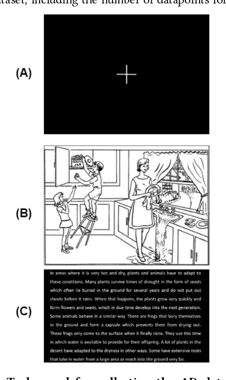 Figure 1 for Classification of Alzheimers Disease with Deep Learning on Eye-tracking Data