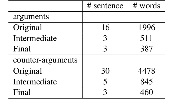 Figure 2 for Dynamic Knowledge Integration for Evidence-Driven Counter-Argument Generation with Large Language Models