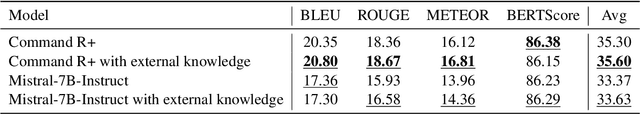 Figure 4 for Dynamic Knowledge Integration for Evidence-Driven Counter-Argument Generation with Large Language Models
