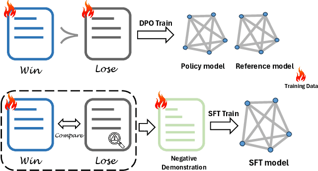 Figure 1 for Continual SFT Matches Multimodal RLHF with Negative Supervision