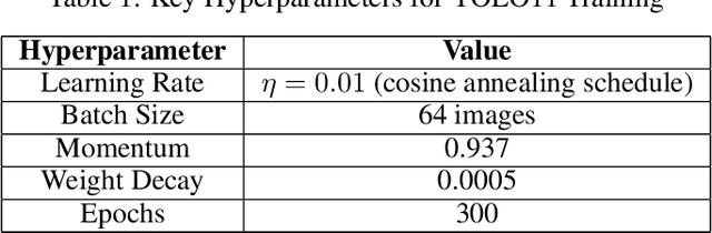 Figure 1 for YOLOv11 for Vehicle Detection: Advancements, Performance, and Applications in Intelligent Transportation Systems