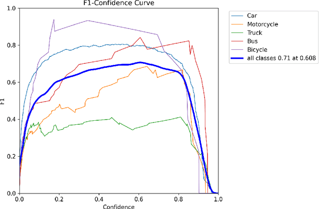 Figure 3 for YOLOv11 for Vehicle Detection: Advancements, Performance, and Applications in Intelligent Transportation Systems