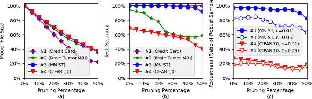 Figure 2 for PAODING: A High-fidelity Data-free Pruning Toolkit for Debloating Pre-trained Neural Networks