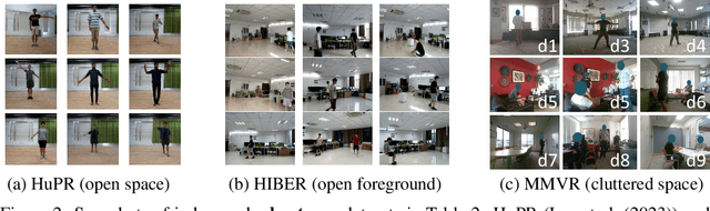 Figure 3 for MMVR: Millimeter-wave Multi-View Radar Dataset and Benchmark for Indoor Perception